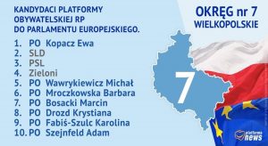 Koalicja Europejska (2019) - kandydaci PO