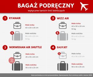 bagaż podręczny