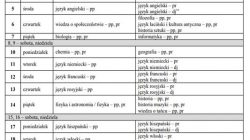Harmonogram egzaminów maturalnych 2019