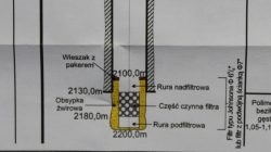 Jest gorąca woda pod Turkiem