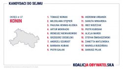 Kandydaci Koalicji Obywatelskiej do sejmu - okręg nr 37 Konin