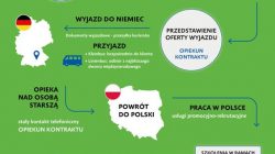 Promedica24 - ścieżka zatrudnienia