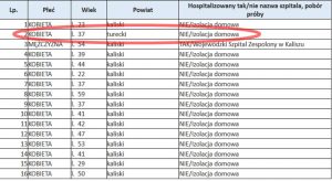 Koronawirus w powiecie tureckim. Piąty przypadek