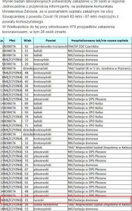 Komunikat Urzędu Wojewódzkiego w Poznaniu - 10.04.2020