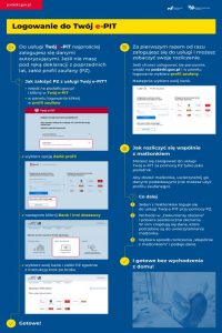 Logowanie do Twój e-PIT