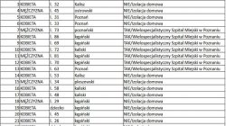 Koronawirus w powiecie tureckim