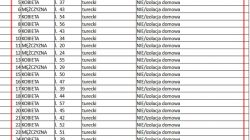 Koronawirus w powiecie tureckim 04.06.2020 r.