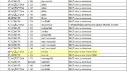 Rekord zakażeń w kraju. W powiecie kolejnych 17 przypadków