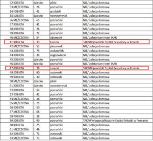 Koronawirus. Raport z dnia 15/08/2020