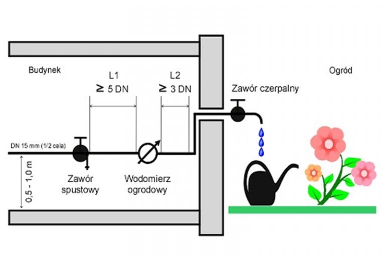 PGKiM Turek: Komunikat w sprawie podliczników (wodomierze)