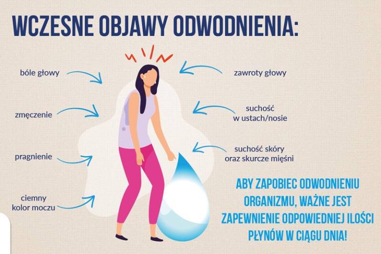 Grafika przedstawiająca wczesne objawy odwodnienia organizmu