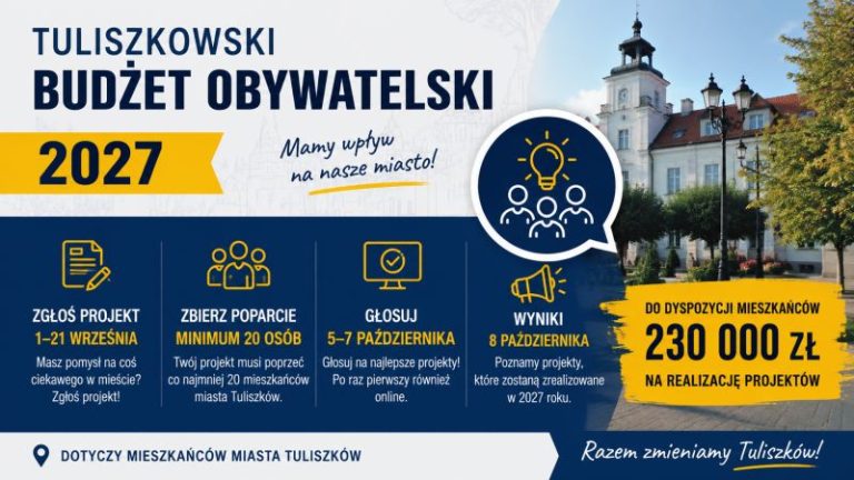 Tuliszków: 230 tys. zł w budżecie obywatelskim 2027
